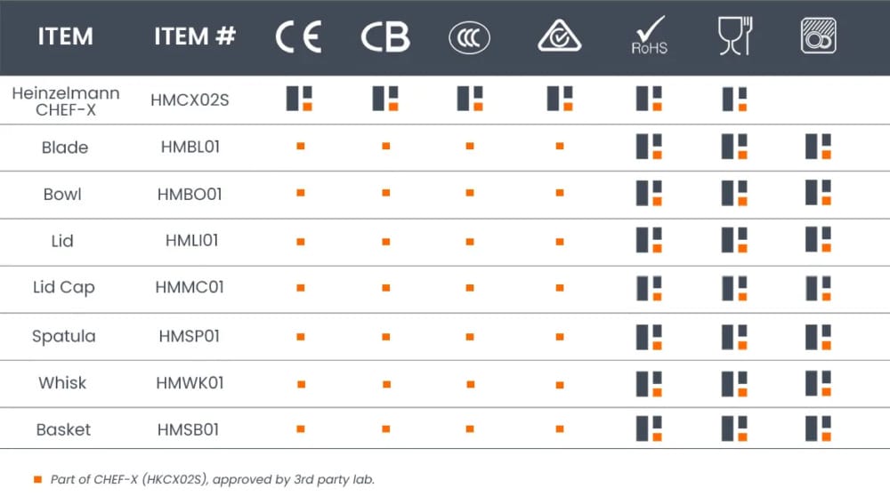 Heinzelmann Chef-X รายการชิ้นส่วนและการรับรองมาตรฐานสากล CE, CB, RoHS, Food Safe